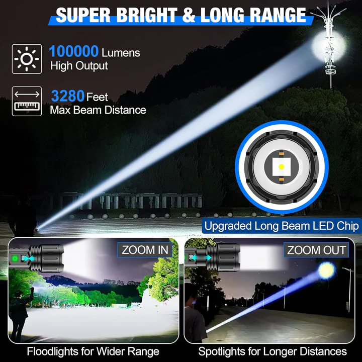 High-Output Rechargeable Tactical LED Flashlight with Zoom Focus