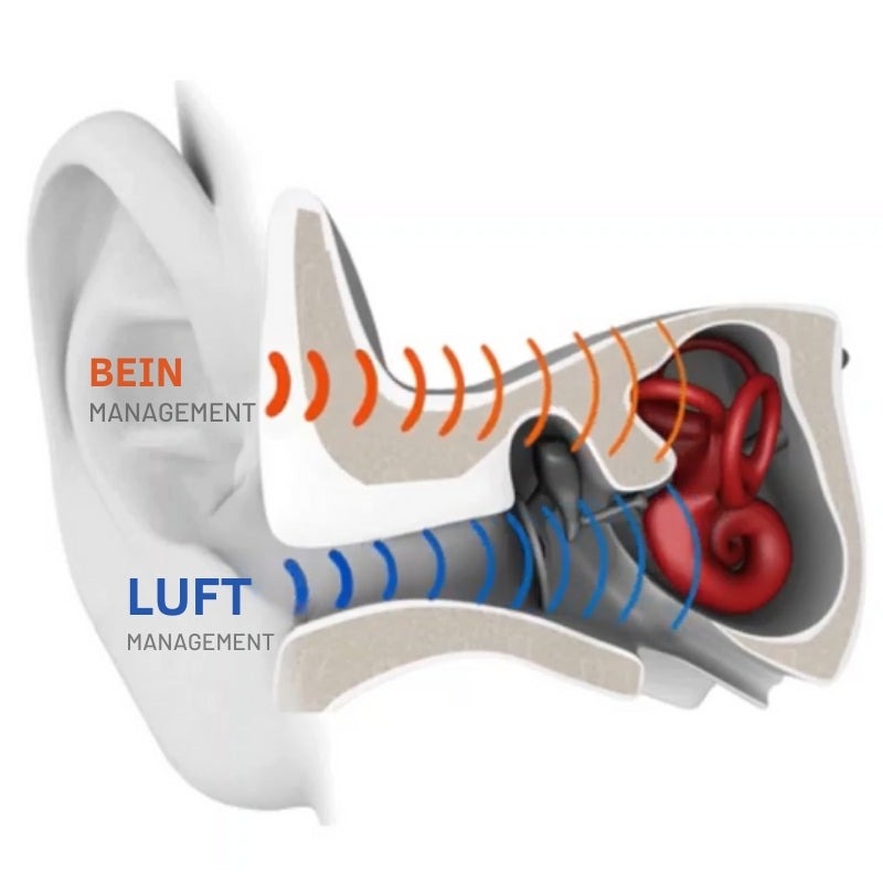 HydroWave Open-Ear Waterproof Bluetooth Headphones